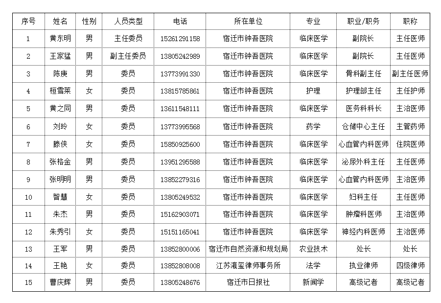 宿遷市鐘吾醫(yī)院國(guó)家藥物臨床試驗(yàn)機(jī)構(gòu)簡(jiǎn)介(圖1) 宿遷市鐘吾醫(yī)院國(guó)家藥物臨床試驗(yàn)機(jī)構(gòu)簡(jiǎn)介(圖1)